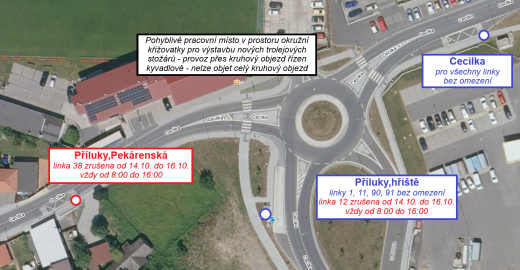 Omezení zastávky Pekárenská a Příluky,hřiště ve Zlíně